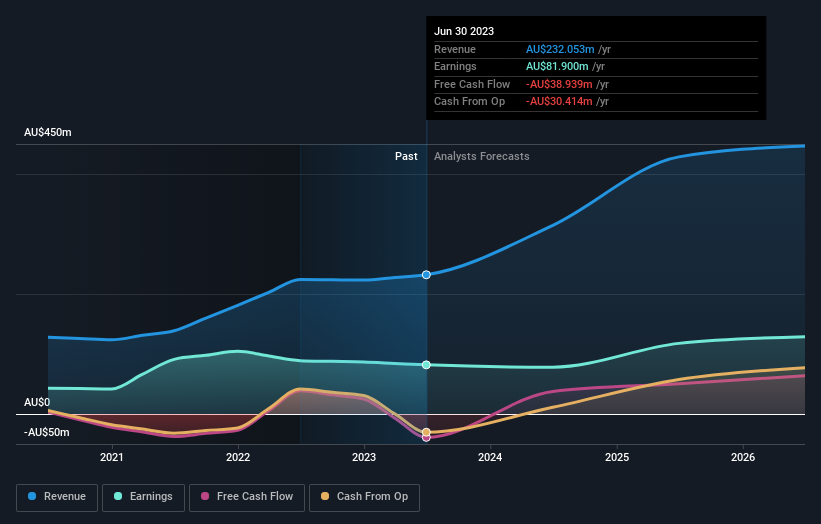 earnings-and-revenue-growth