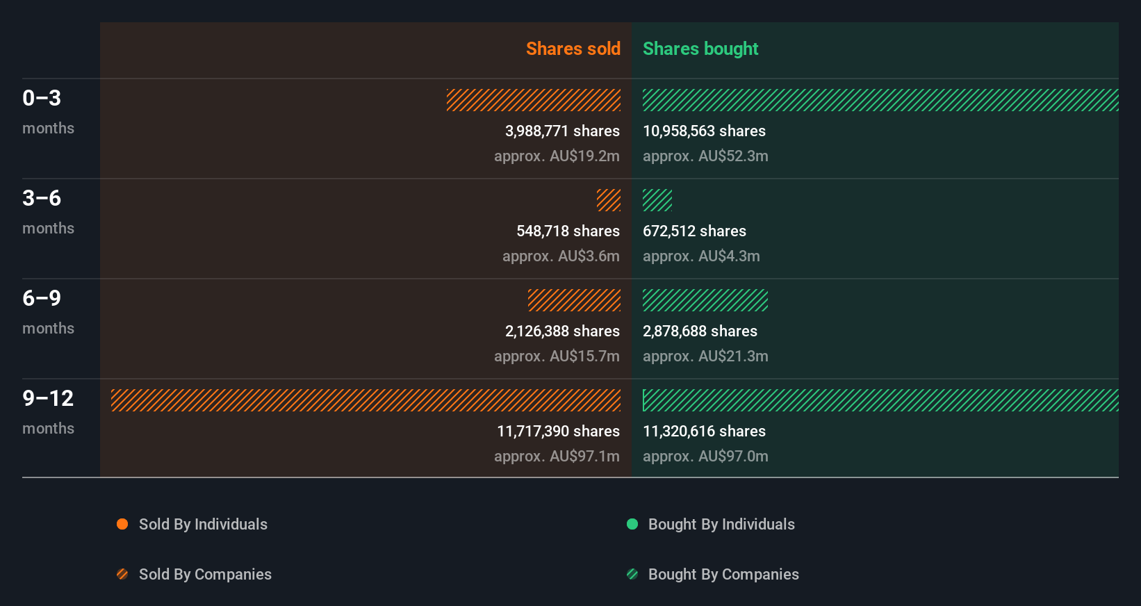 insider-trading-volume