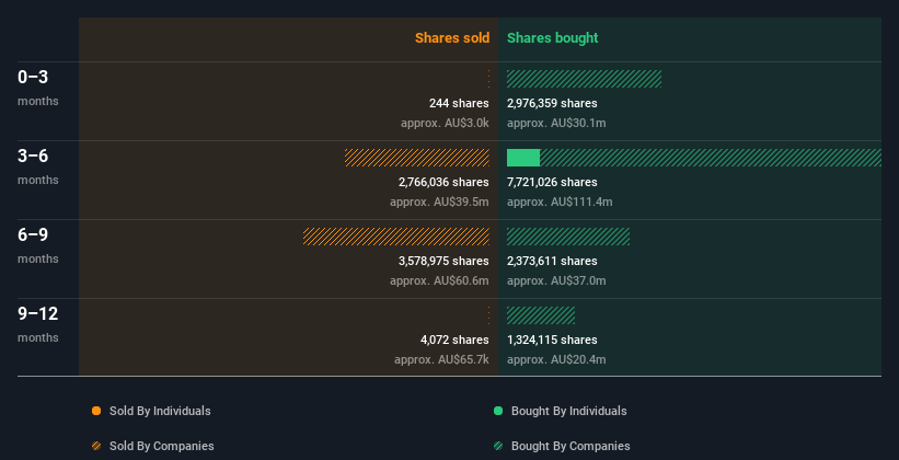 insider-trading-volume