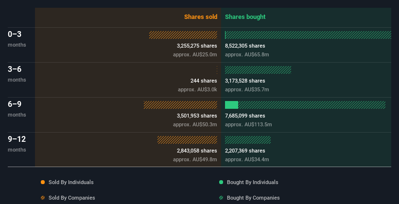 insider-trading-volume