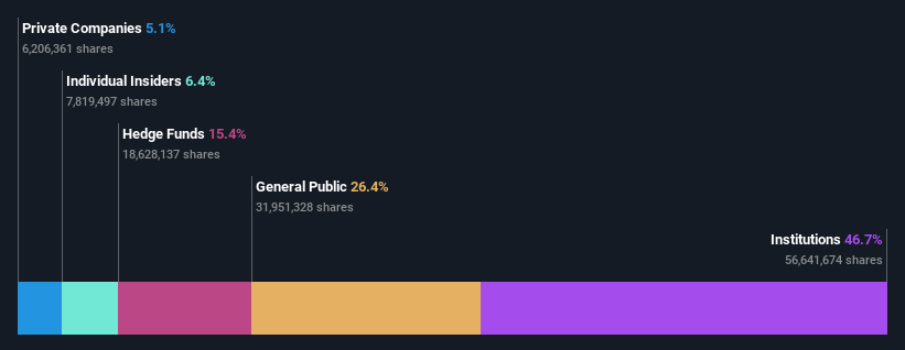 ownership-breakdown