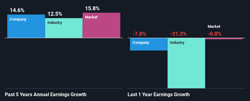 past-earnings-growth