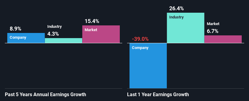 past-earnings-growth