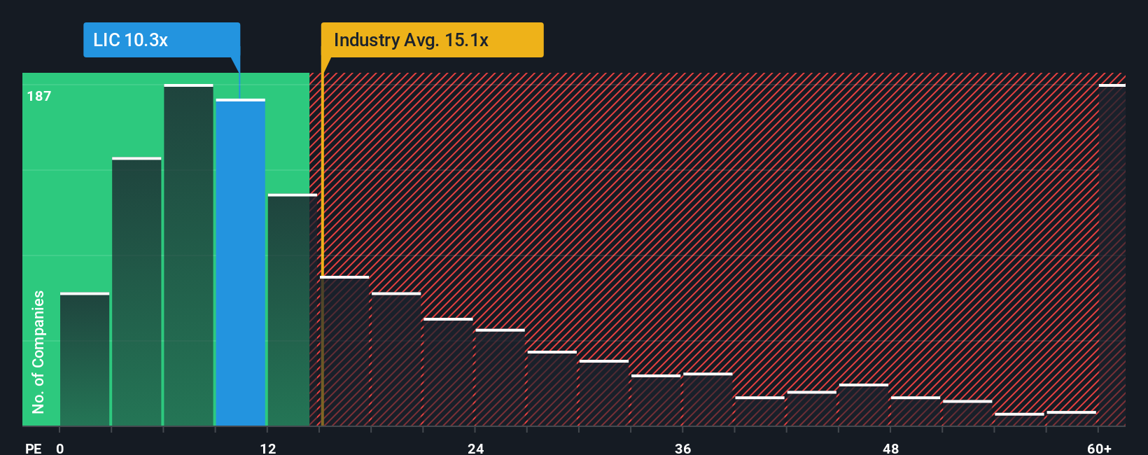 pe-multiple-vs-industry