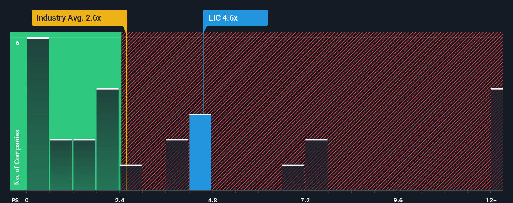 ps-multiple-vs-industry