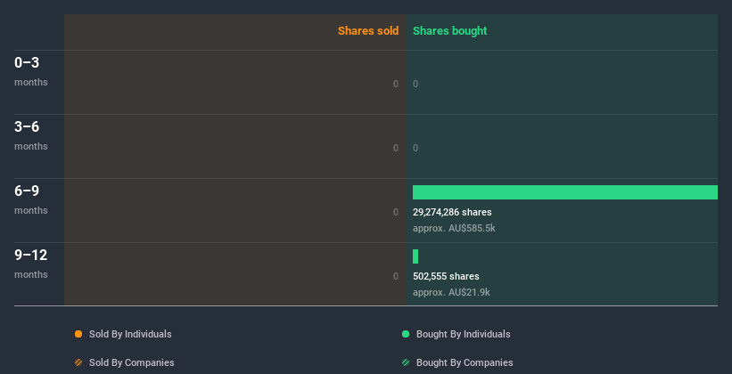 ASX:FRX Insider Trading Volume June 30th 2020