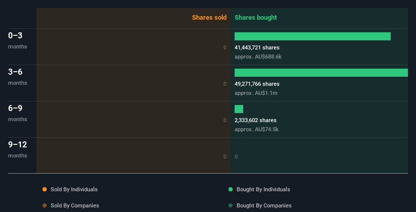 insider-trading-volume