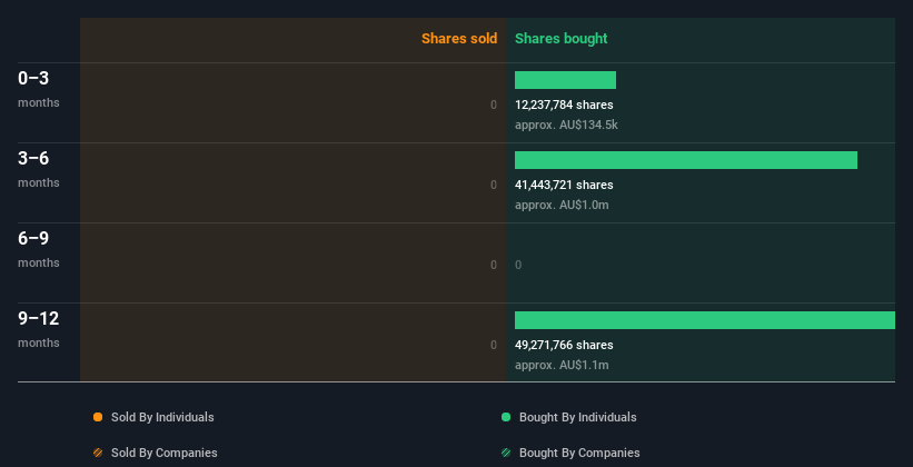 insider-trading-volume