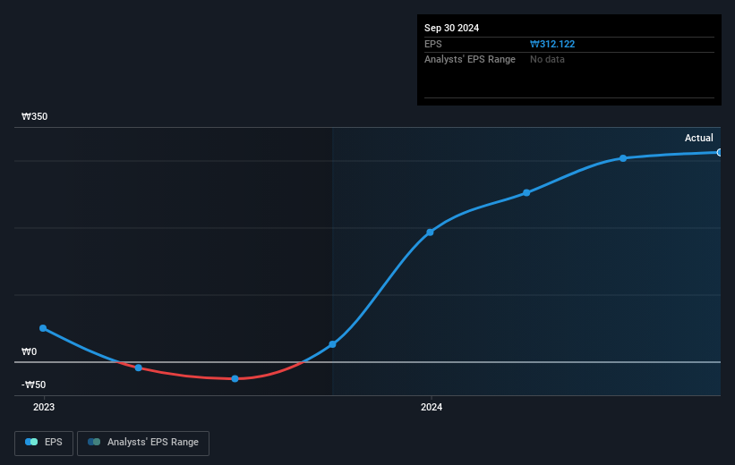 earnings-per-share-growth