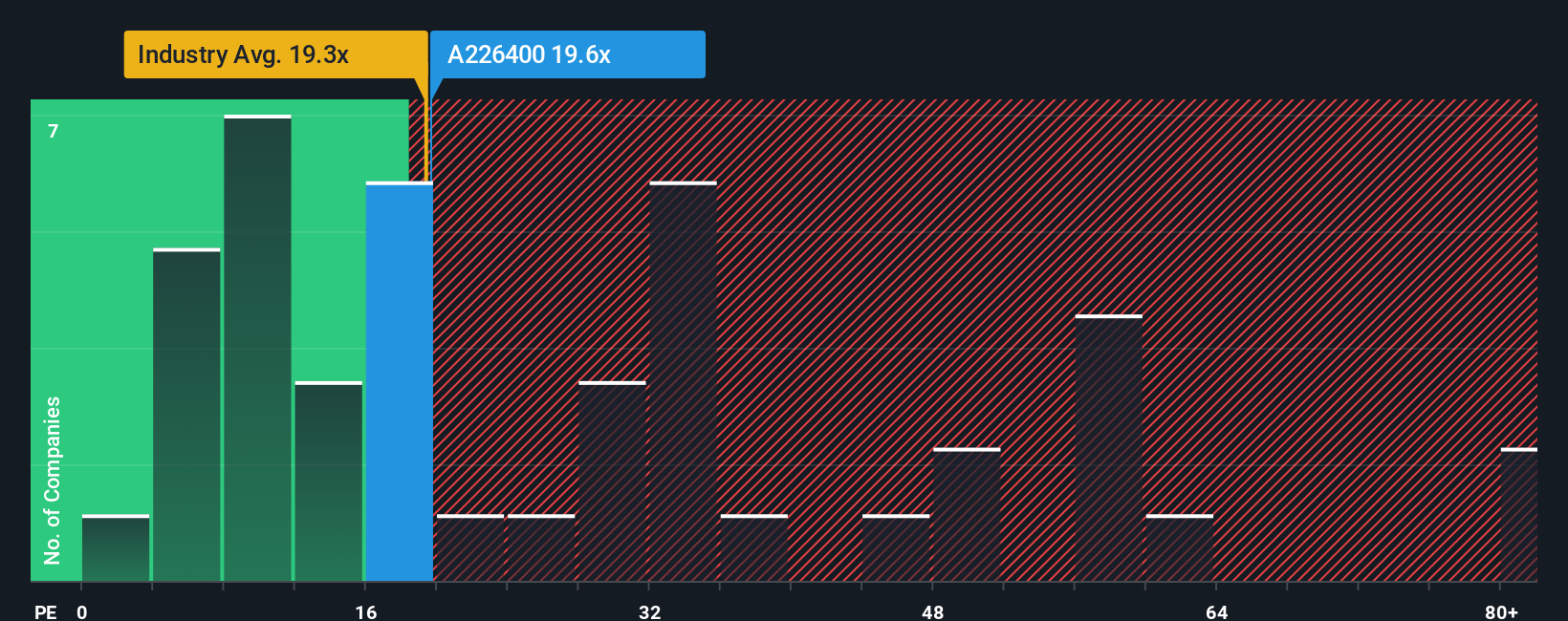 pe-multiple-vs-industry