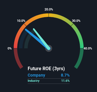 roe