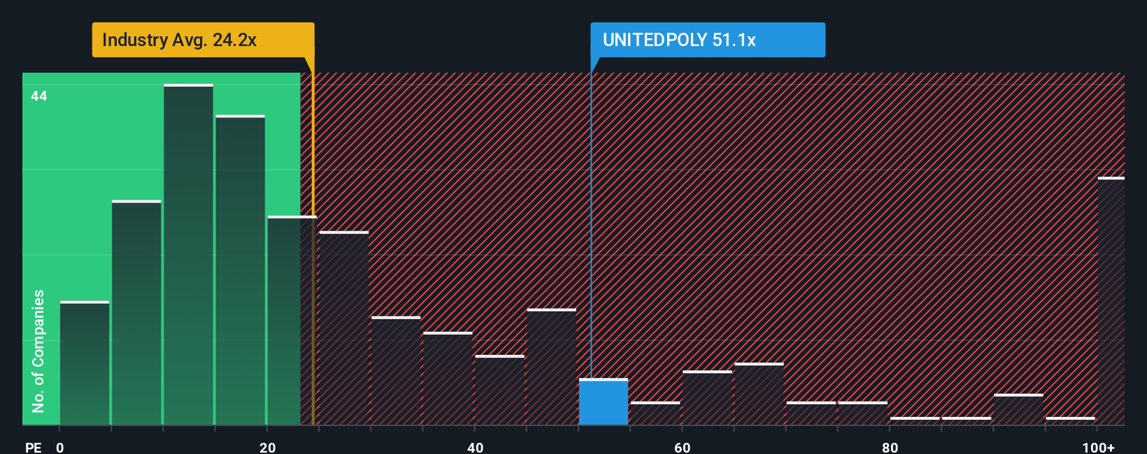 pe-multiple-vs-industry