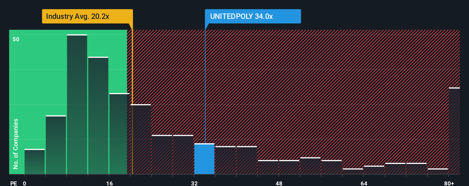 pe-multiple-vs-industry
