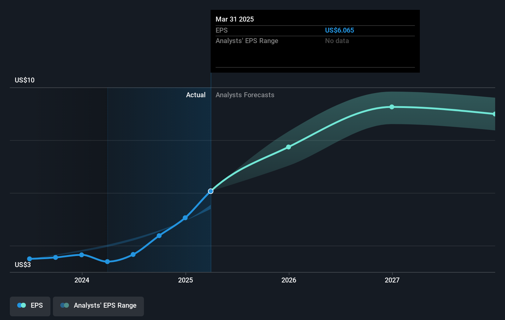 earnings-per-share-growth