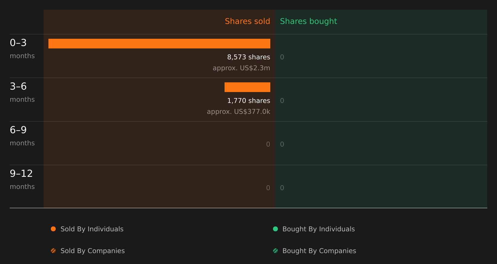 insider-trading-volume