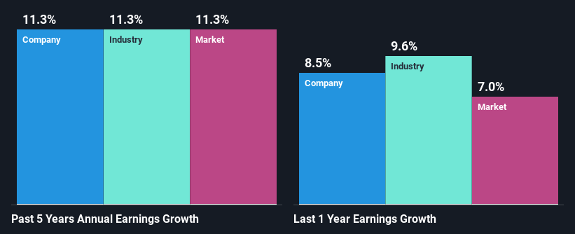 past-earnings-growth