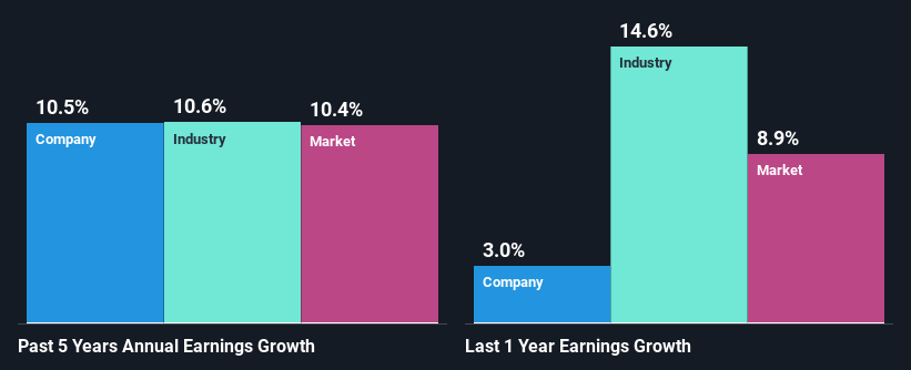 past-earnings-growth