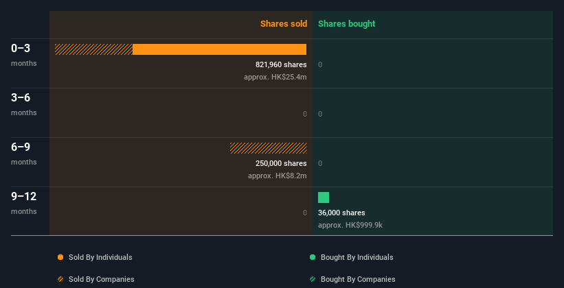 insider-trading-volume