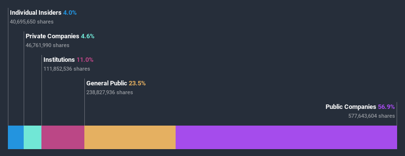 ownership-breakdown