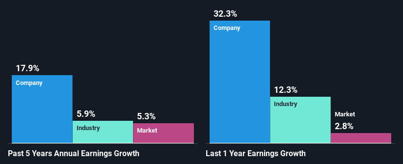 past-earnings-growth