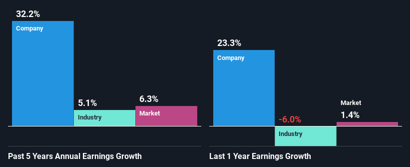 past-earnings-growth