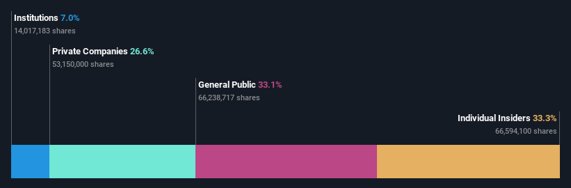 ownership-breakdown