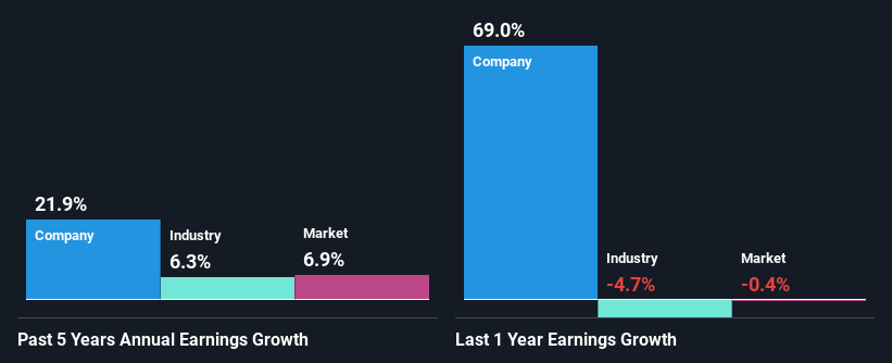 past-earnings-growth