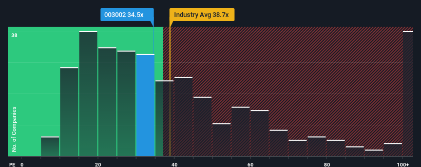 pe-multiple-vs-industry