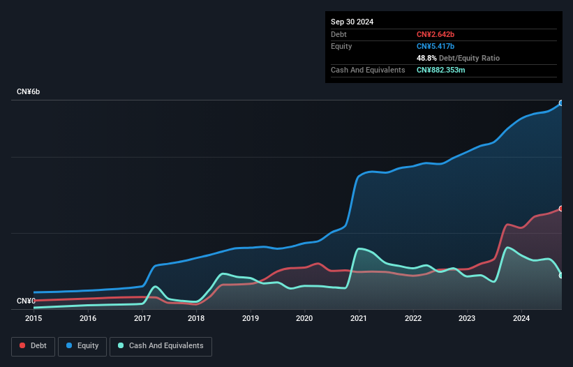 debt-equity-history-analysis