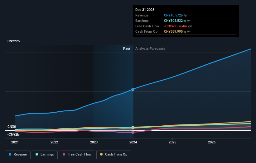 earnings-and-revenue-growth