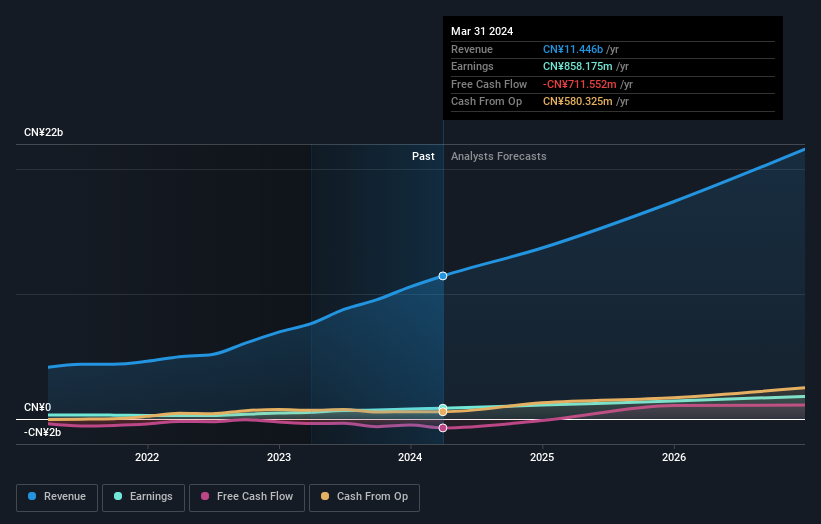 earnings-and-revenue-growth