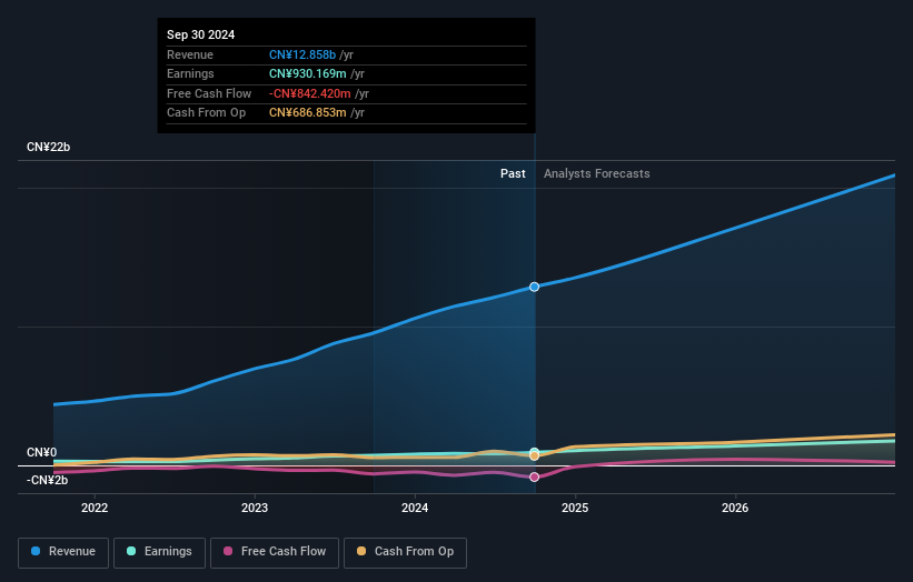 earnings-and-revenue-growth