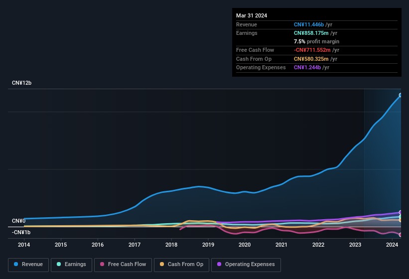 earnings-and-revenue-history