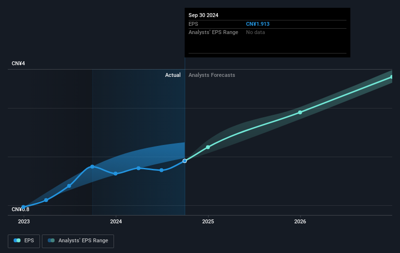 earnings-per-share-growth