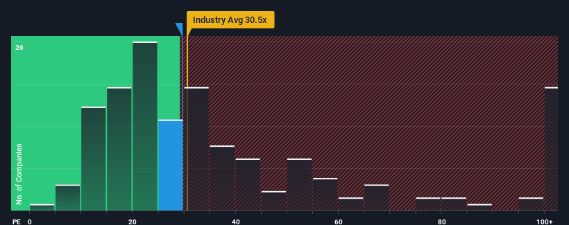 pe-multiple-vs-industry