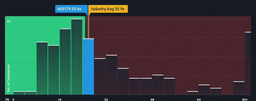 pe-multiple-vs-industry