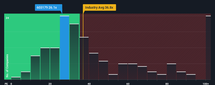 pe-multiple-vs-industry