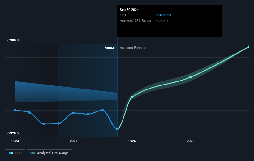 earnings-per-share-growth