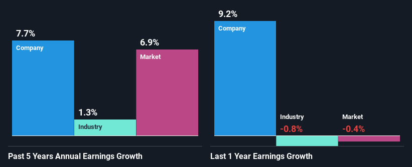 past-earnings-growth