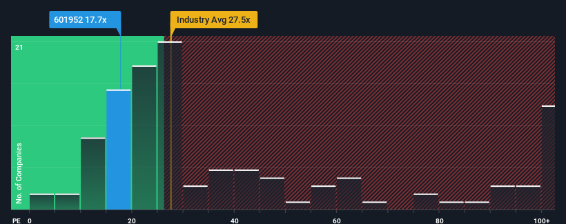 pe-multiple-vs-industry