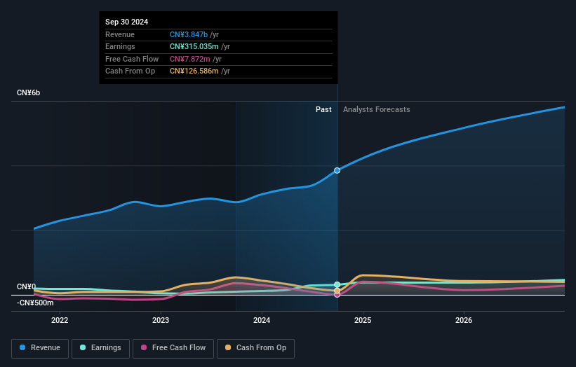 earnings-and-revenue-growth