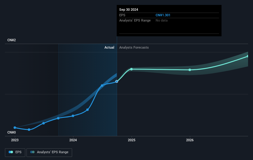 earnings-per-share-growth