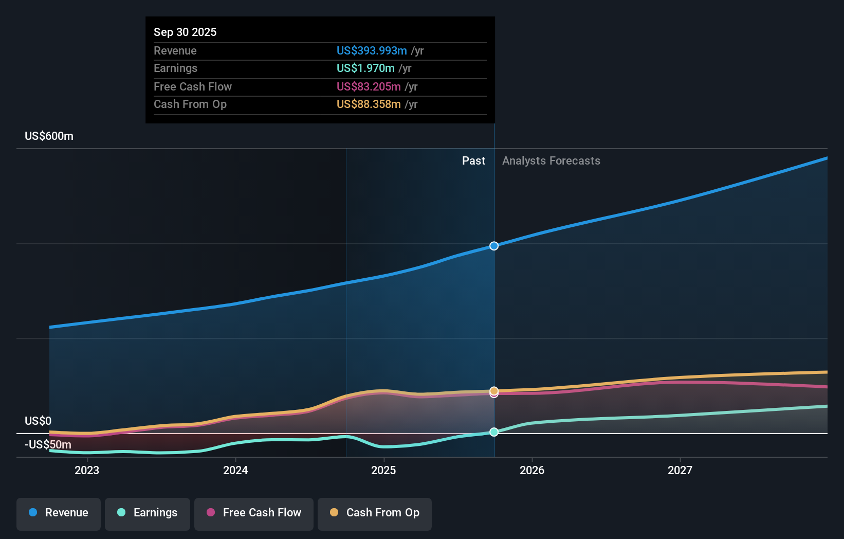 earnings-and-revenue-growth