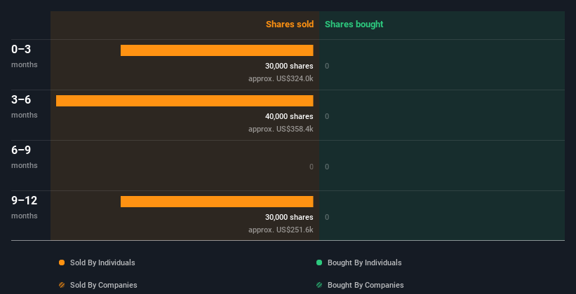 insider-trading-volume