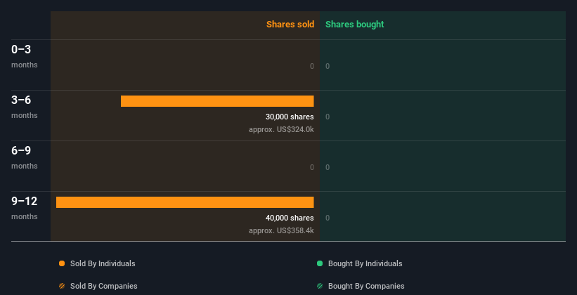 insider-trading-volume