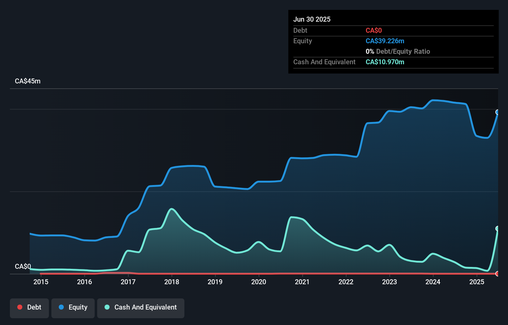 debt-equity-history-analysis