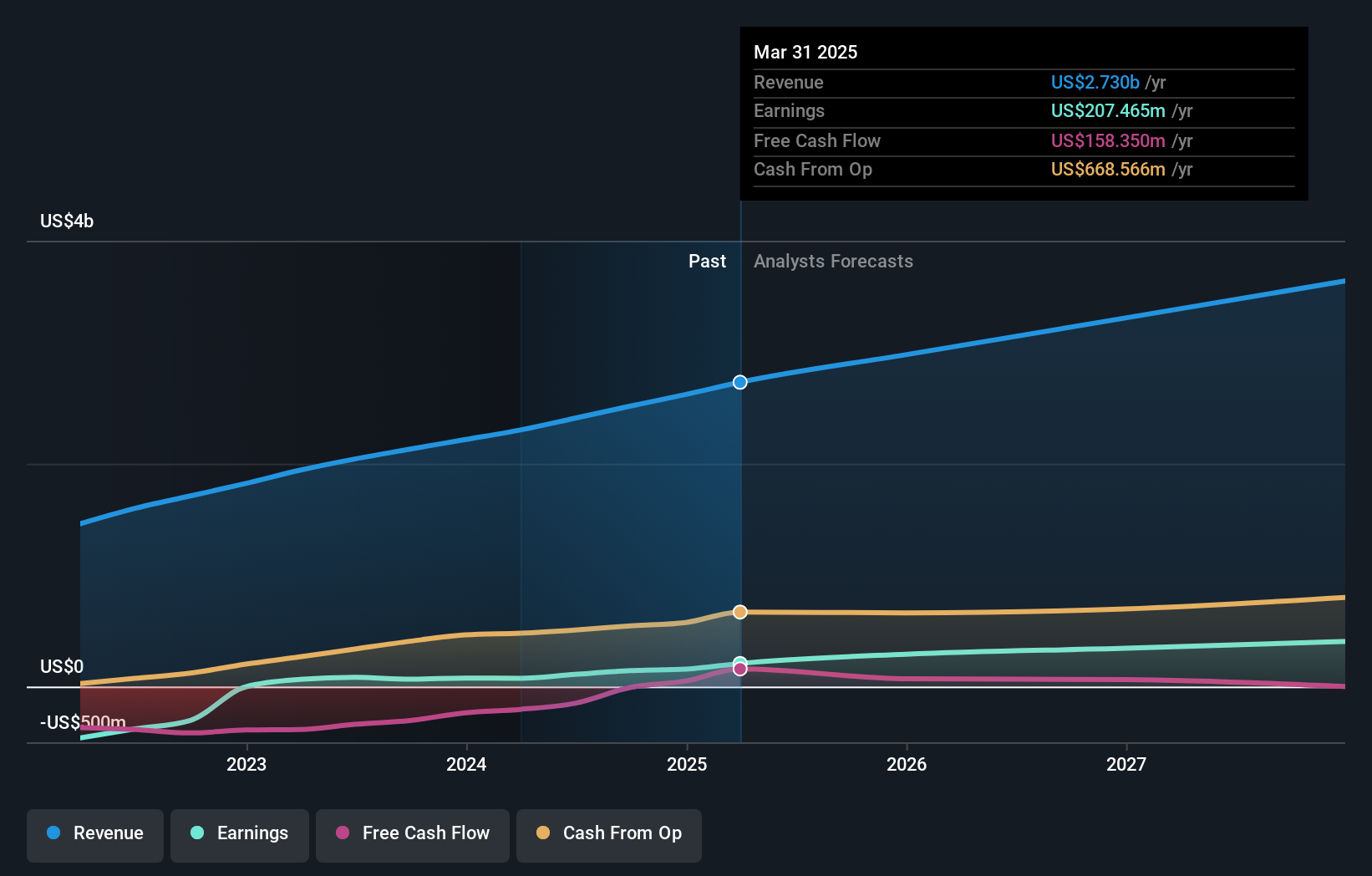 earnings-and-revenue-growth