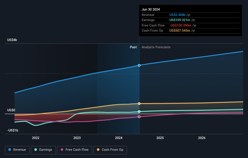 earnings-and-revenue-growth