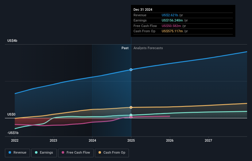 earnings-and-revenue-growth