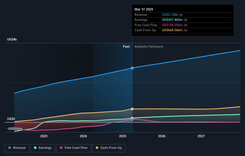 earnings-and-revenue-growth